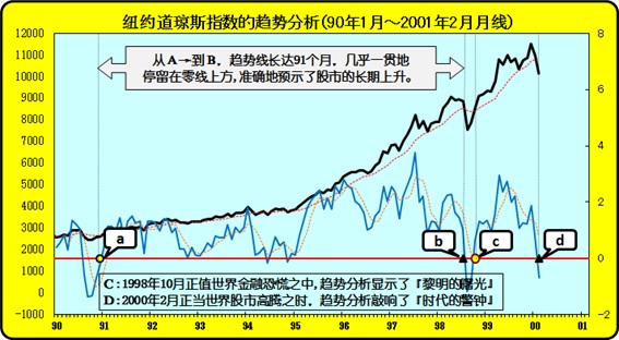 dji